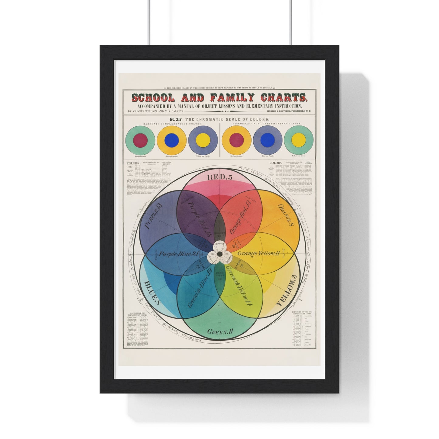 The chromatic scale of colors (1890) by Marcius Willson and N.A. Calkins.jpg