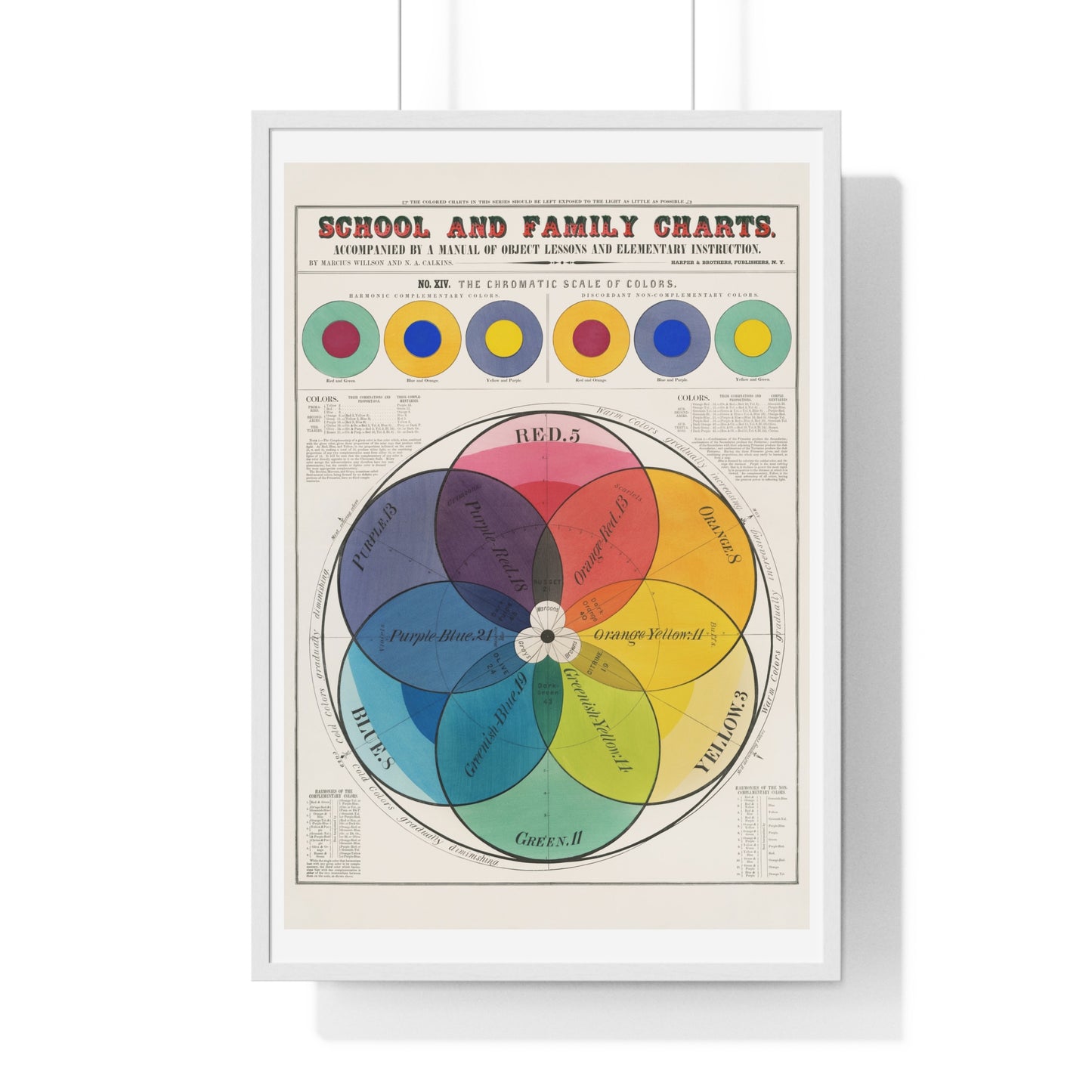 The chromatic scale of colors (1890) by Marcius Willson and N.A. Calkins.jpg