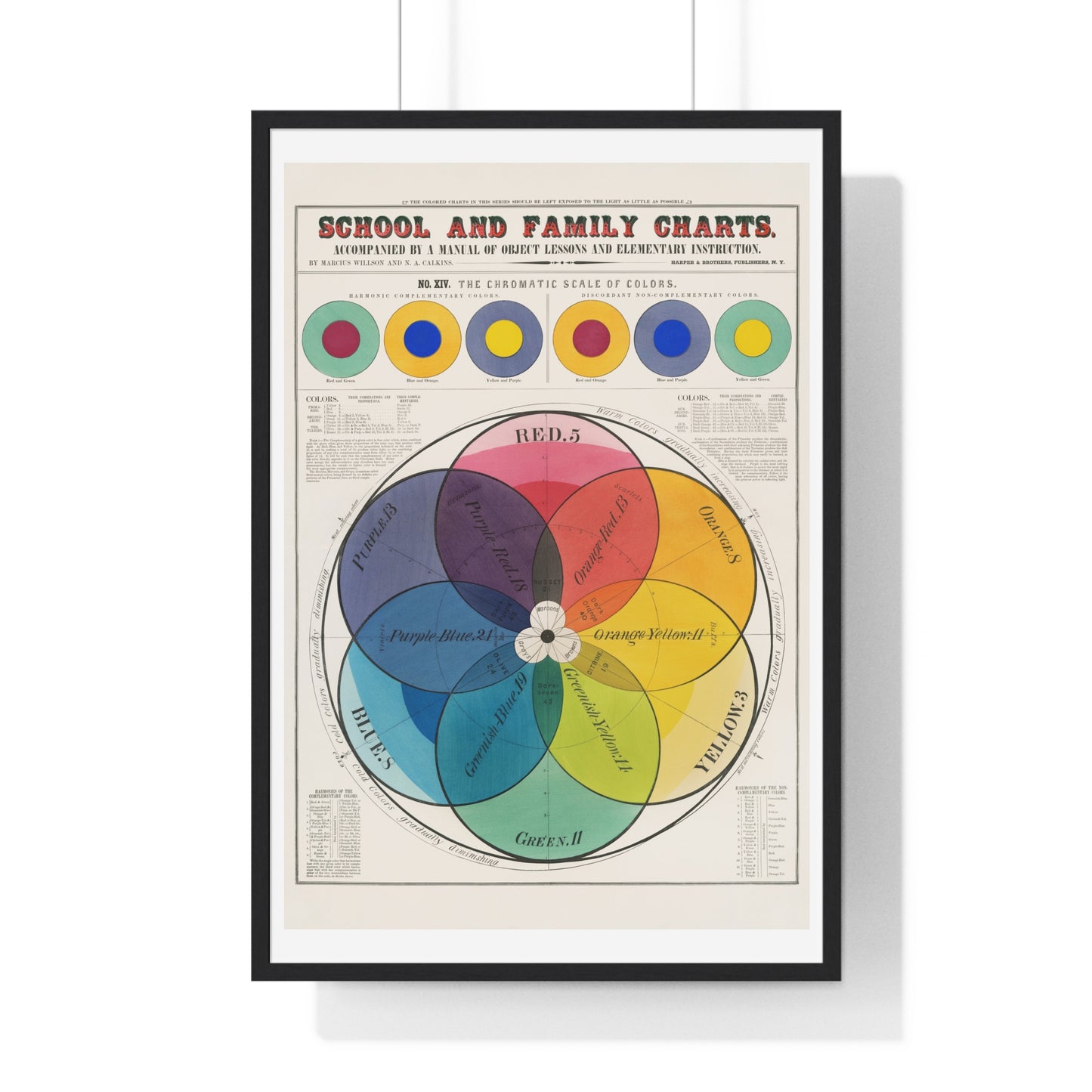 The chromatic scale of colors (1890) by Marcius Willson and N.A. Calkins.jpg