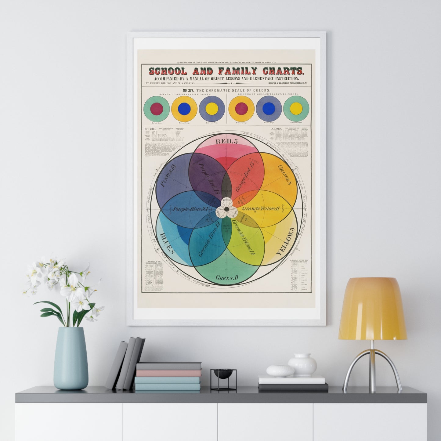 The chromatic scale of colors (1890) by Marcius Willson and N.A. Calkins.jpg