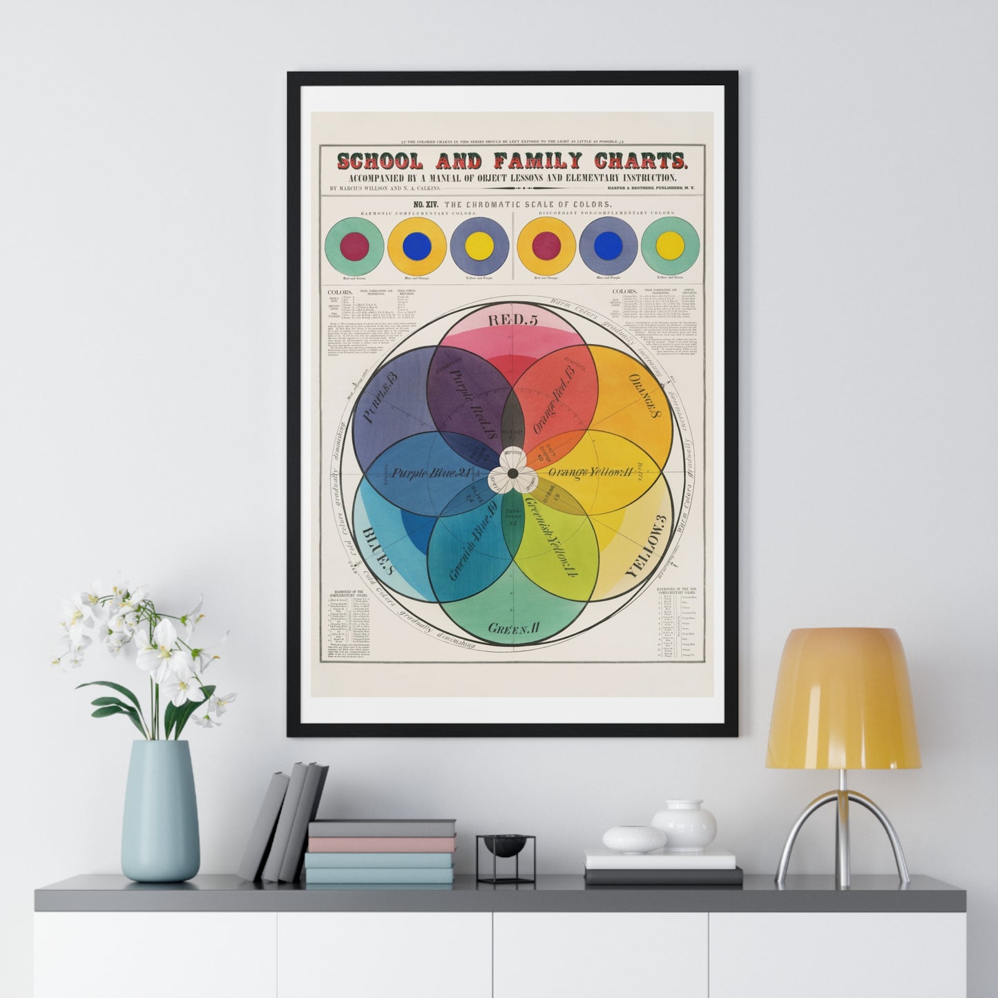 The chromatic scale of colors (1890) by Marcius Willson and N.A. Calkins.jpg