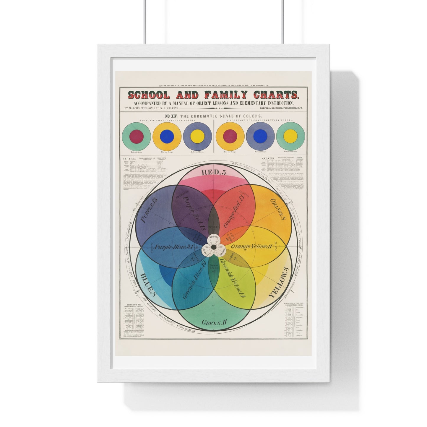 The chromatic scale of colors (1890) by Marcius Willson and N.A. Calkins.jpg