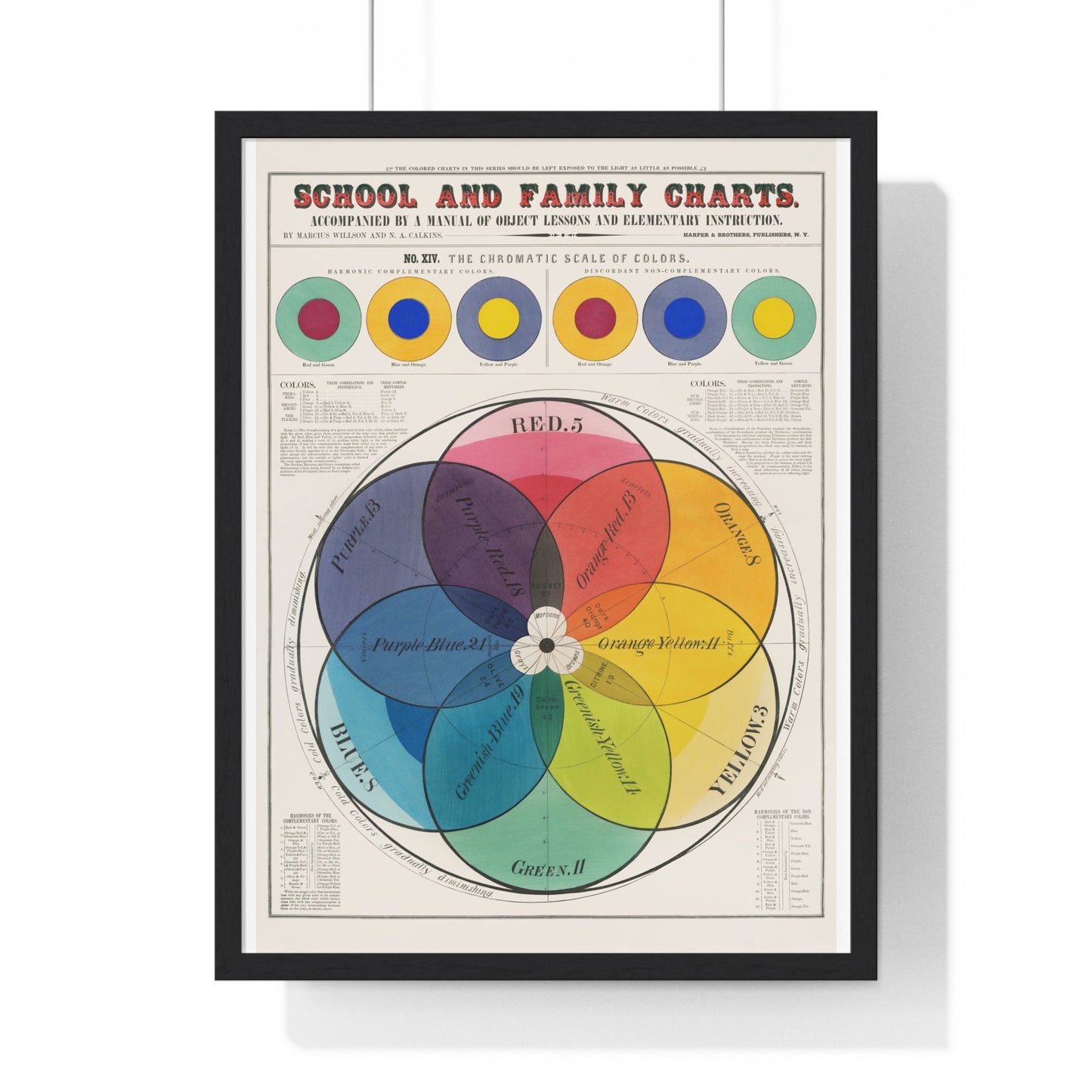 The chromatic scale of colors (1890) by Marcius Willson and N.A. Calkins.jpg