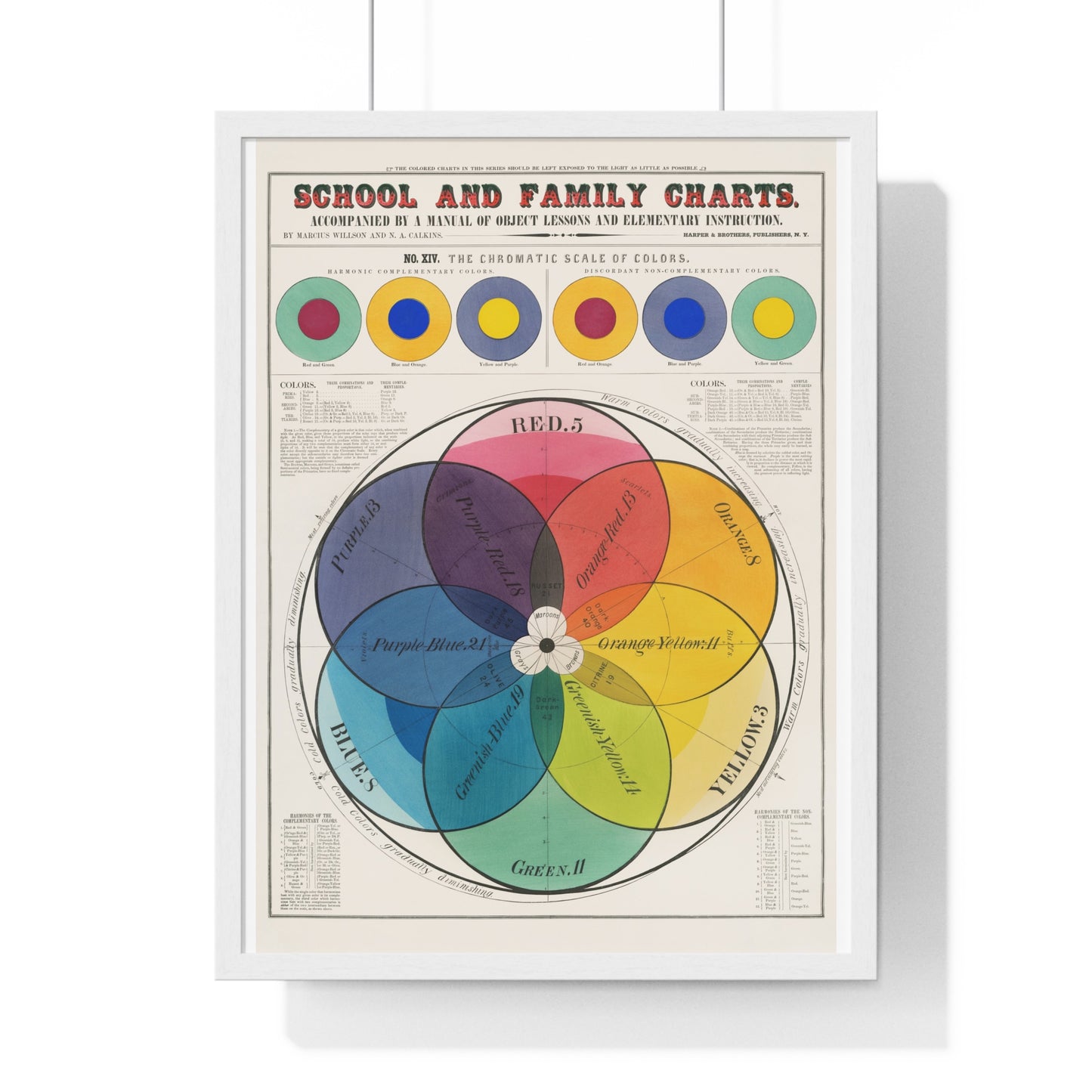 The chromatic scale of colors (1890) by Marcius Willson and N.A. Calkins.jpg