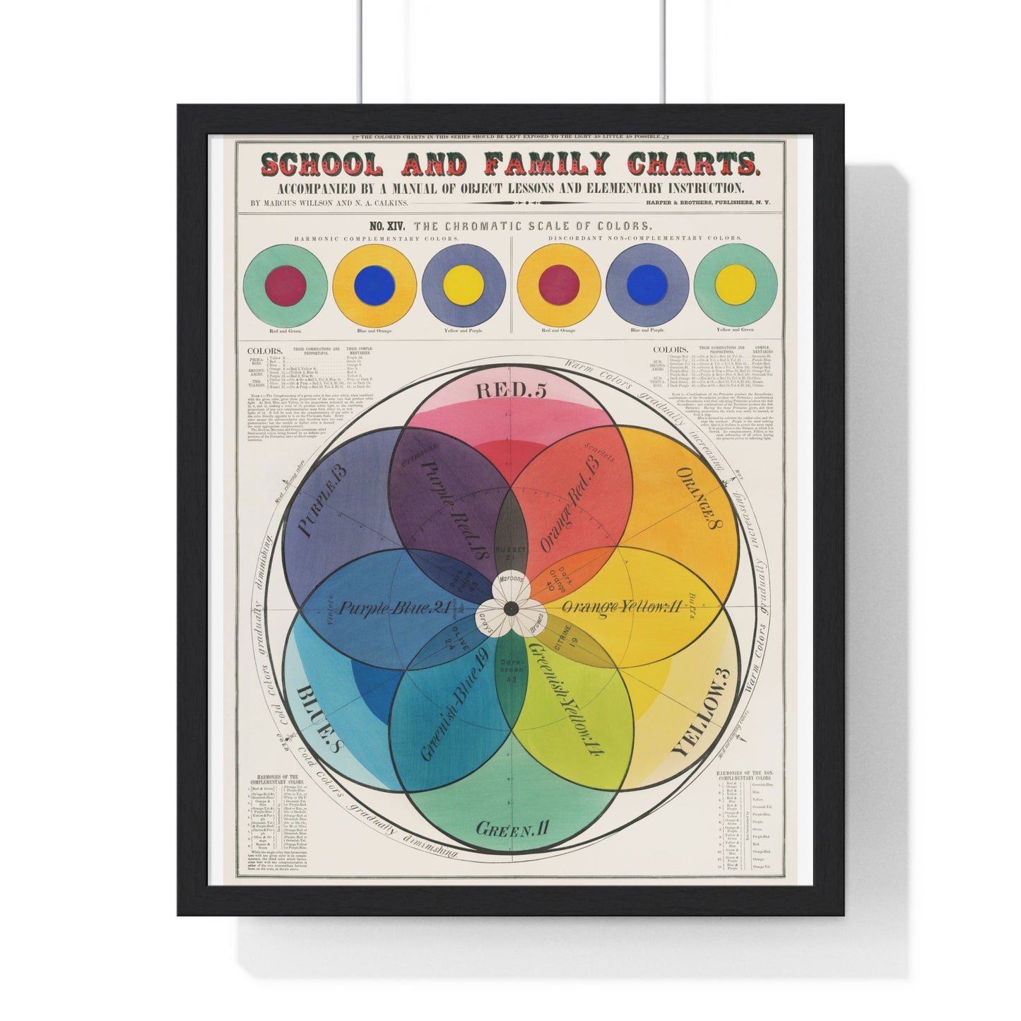 The chromatic scale of colors (1890) by Marcius Willson and N.A. Calkins.jpg